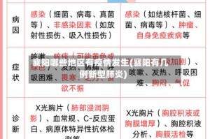 襄阳哪些地区有疫情发生(襄阳有几例新型肺炎)