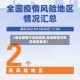 【各省疫情中风险地区,各省疫情中风险地区查询】