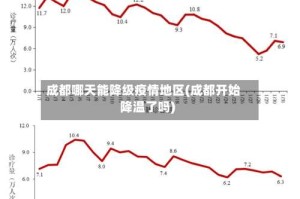 成都哪天能降级疫情地区(成都开始降温了吗)