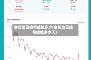 合肥地区疫情峰值多少(合肥地区疫情峰值多少天)