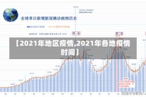 【2021年地区疫情,2021年各地疫情时间】
