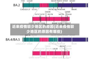 近来疫情较少地区的原因(近来疫情较少地区的原因有哪些)