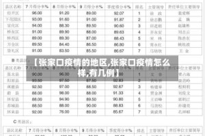 【张家口疫情的地区,张家口疫情怎么样,有几例】