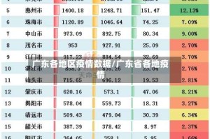 广东各地区疫情数据/广东省各地疫情