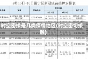 时空密接是几类疫情地区(时空密切接触)