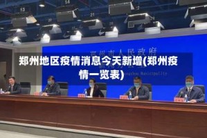 郑州地区疫情消息今天新增(郑州疫情一览表)