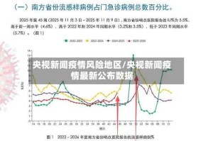 央视新闻疫情风险地区/央视新闻疫情最新公布数据