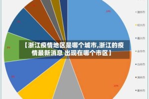 【浙江疫情地区是哪个城市,浙江的疫情最新消息 出现在哪个市区】