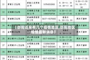 【邵阳近来有几个疫情地区,邵阳地区疫情最新消息】