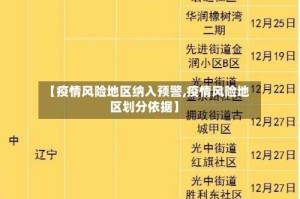 【疫情风险地区纳入预警,疫情风险地区划分依据】