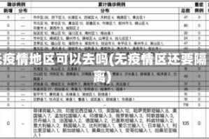 无疫情地区可以去吗(无疫情区还要隔离)