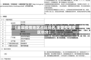 【全国疫情地区占比排名,全国疫情疫区划分】