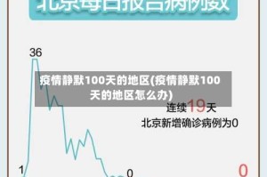 疫情静默100天的地区(疫情静默100天的地区怎么办)