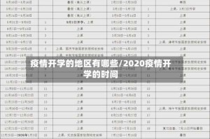 疫情开学的地区有哪些/2020疫情开学的时间