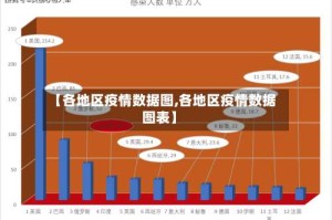 【各地区疫情数据图,各地区疫情数据图表】