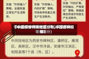 【中国疫情特殊地区分布,中国各种疫情】