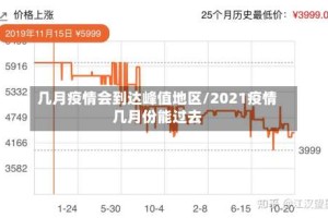 几月疫情会到达峰值地区/2021疫情几月份能过去