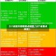 【31省区市疫情重点地区,14个省重点疫区】