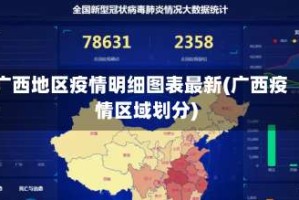广西地区疫情明细图表最新(广西疫情区域划分)