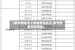 【春节期间怎么报备疫情地区,春节回家怎样报备】