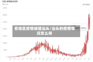 各地区疫情峰值汕头/汕头的疫情情况怎么样