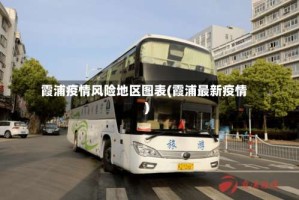 霞浦疫情风险地区图表(霞浦最新疫情)