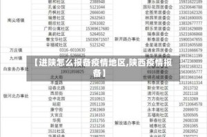 【进陕怎么报备疫情地区,陕西疫情报备】