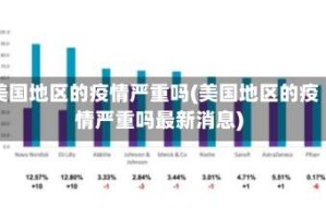 美国地区的疫情严重吗(美国地区的疫情严重吗最新消息)