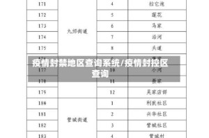 疫情封禁地区查询系统/疫情封控区查询