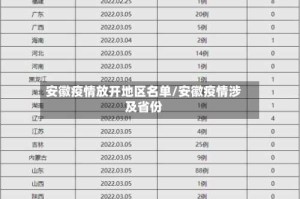 安徽疫情放开地区名单/安徽疫情涉及省份