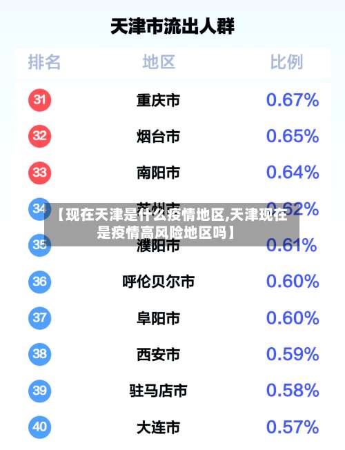 【现在天津是什么疫情地区,天津现在是疫情高风险地区吗】-第2张图片
