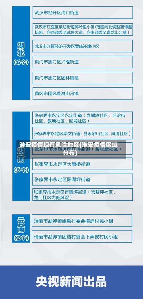 淮安疫情现有风险地区(淮安疫情区域分布)-第1张图片
