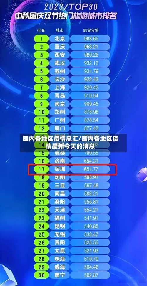 国内各地区疫情总汇/国内各地区疫情最新今天的消息-第1张图片