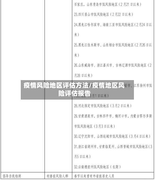 疫情风险地区评估方法/疫情地区风险评估报告-第1张图片