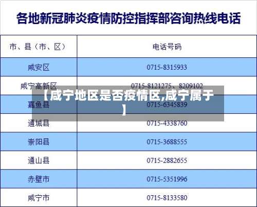 【咸宁地区是否疫情区,咸宁属于】-第3张图片