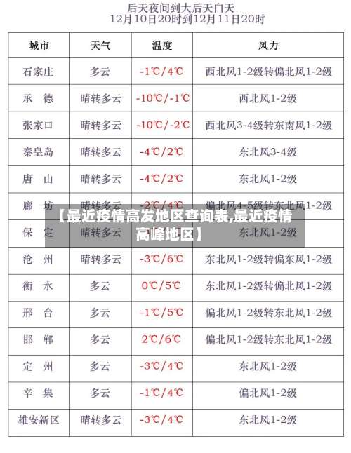 【最近疫情高发地区查询表,最近疫情高峰地区】-第1张图片