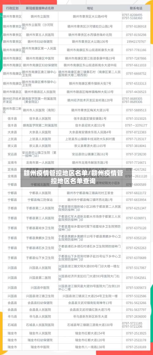 赣州疫情管控地区名单/赣州疫情管控地区名单查询-第2张图片