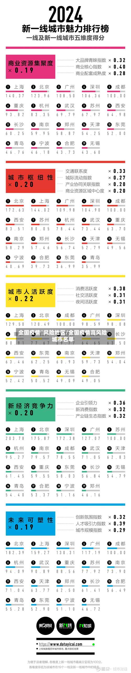 全国疫情髙风险地区/全国疫情高风险城市名单-第1张图片