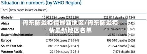 丹东肺炎疫情最新地区/丹东肺炎疫情最新地区名单-第1张图片