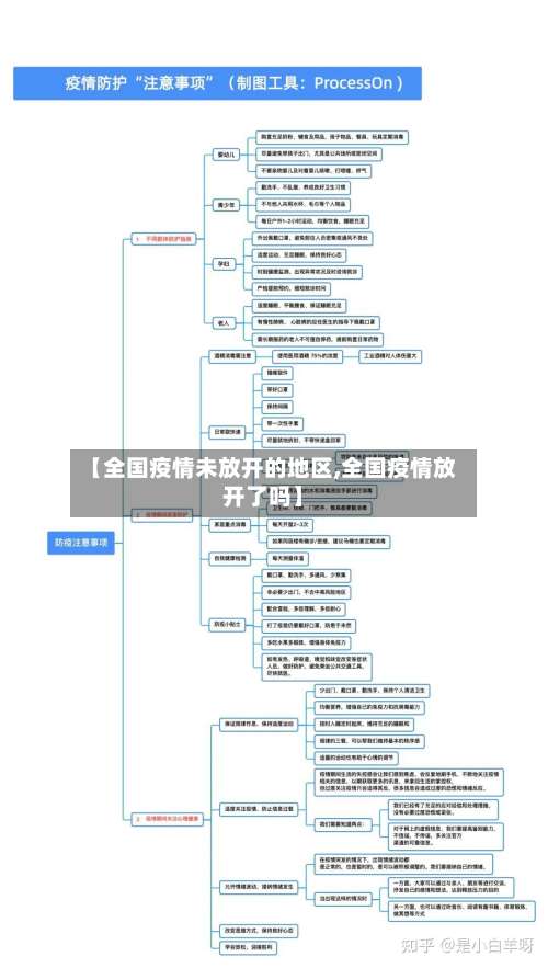 【全国疫情未放开的地区,全国疫情放开了吗】-第2张图片