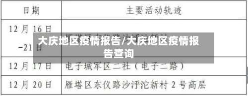 大庆地区疫情报告/大庆地区疫情报告查询-第2张图片