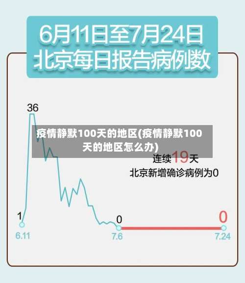 疫情静默100天的地区(疫情静默100天的地区怎么办)-第1张图片