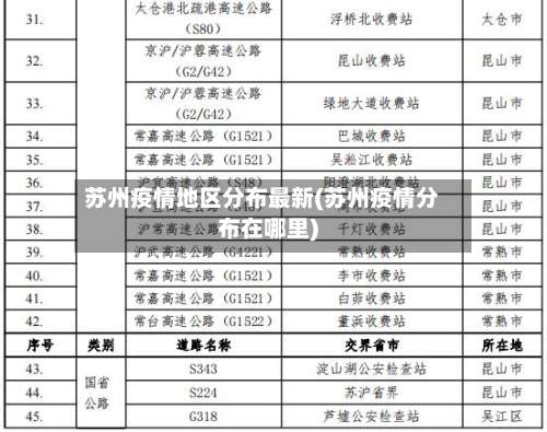 苏州疫情地区分布最新(苏州疫情分布在哪里)-第3张图片