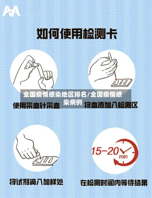 全国疫情感染地区排名/全国疫情感染病例-第1张图片