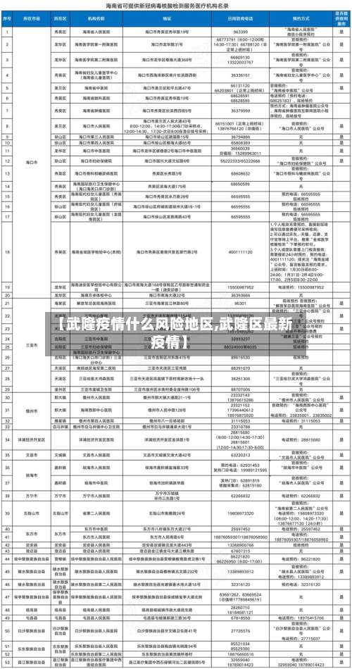 【武隆疫情什么风险地区,武隆区最新疫情】-第1张图片