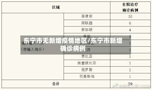 东宁市无新增疫情地区/东宁市新增确诊病例-第2张图片