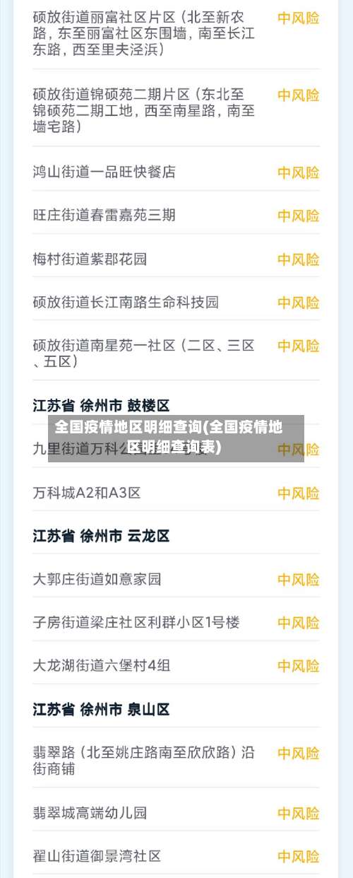 全国疫情地区明细查询(全国疫情地区明细查询表)-第1张图片