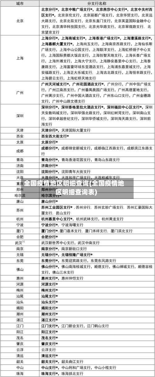 全国疫情地区明细查询(全国疫情地区明细查询表)-第2张图片