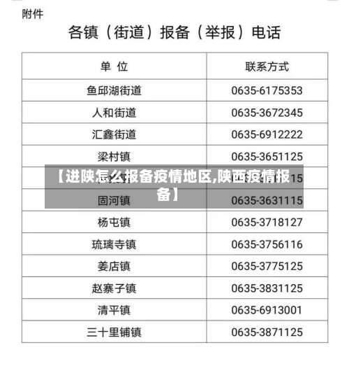 【进陕怎么报备疫情地区,陕西疫情报备】-第2张图片