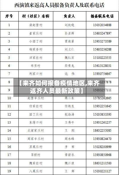【来齐如何报备疫情地区,来齐返齐人员最新政策】-第2张图片